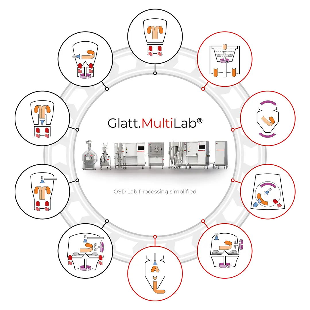 glatt_prozessgrafiken_multi_lab_BK_RZ